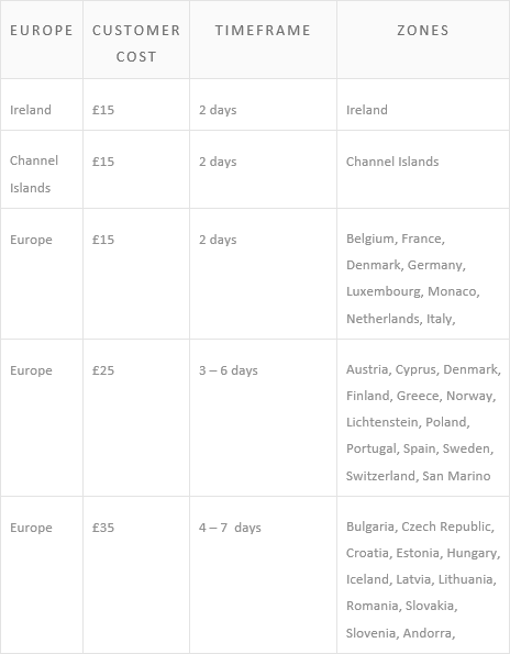 EMVYA Europe Shipping
