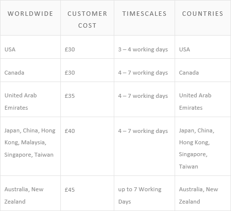 EMVYA Worldwide Shipping